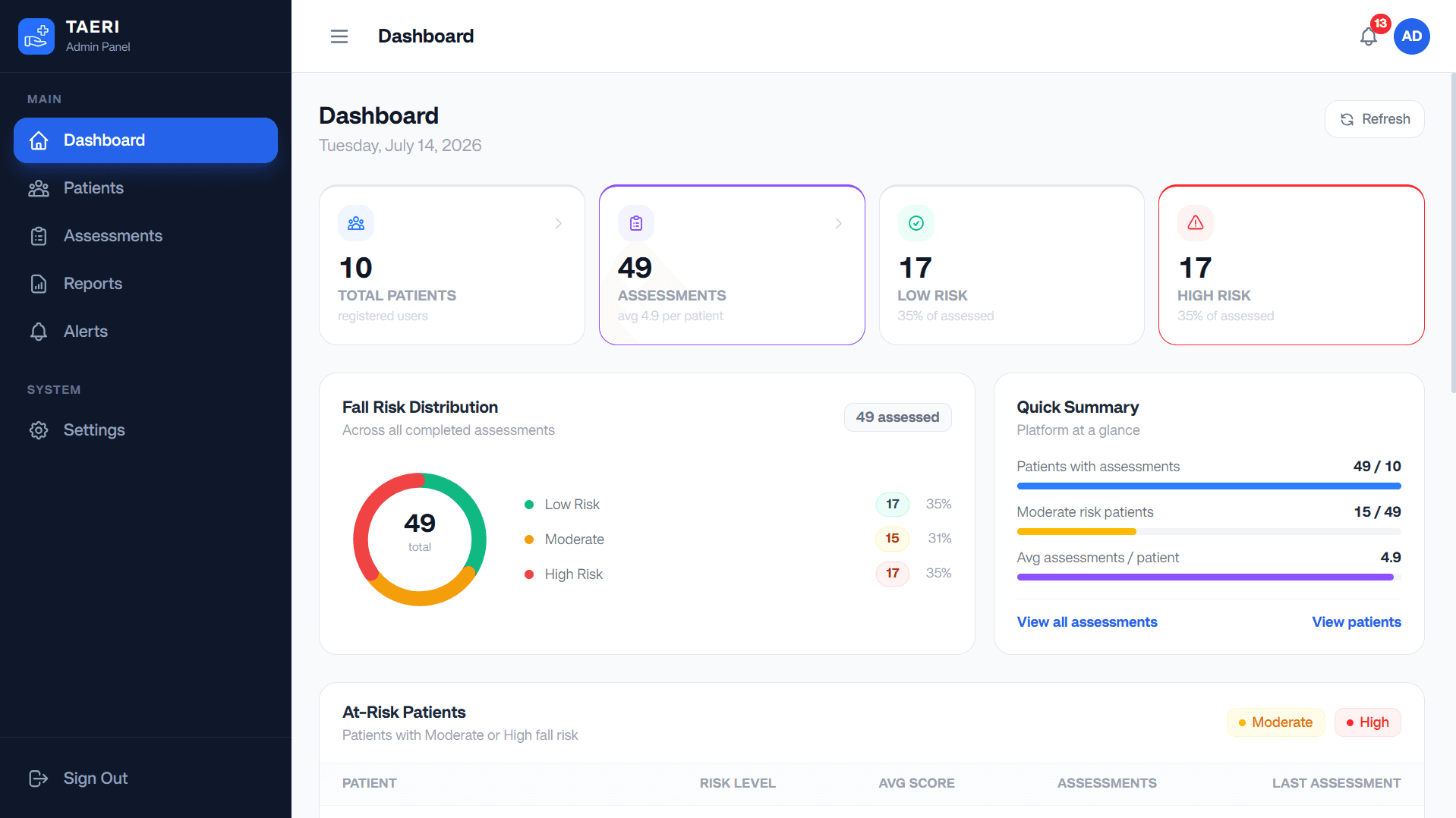 TAERI clinician dashboard